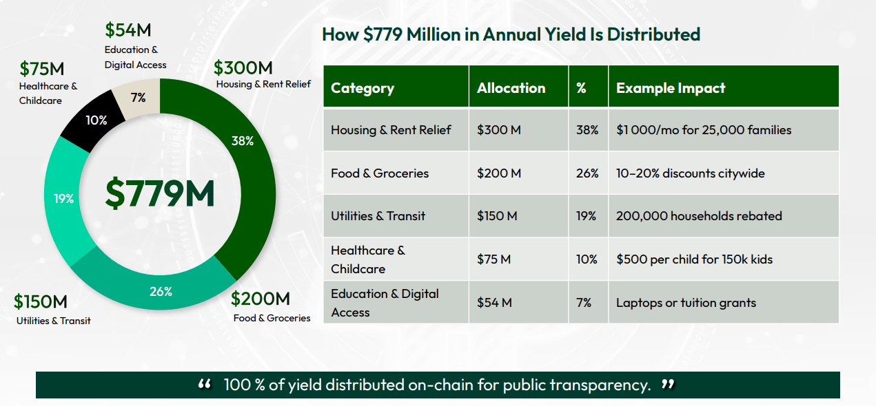 Innovate NY Backs Andrew Cuomo for Mayor; Championing Public Benefit Stablecoins with a $779 Million Annual Impact for New York Families