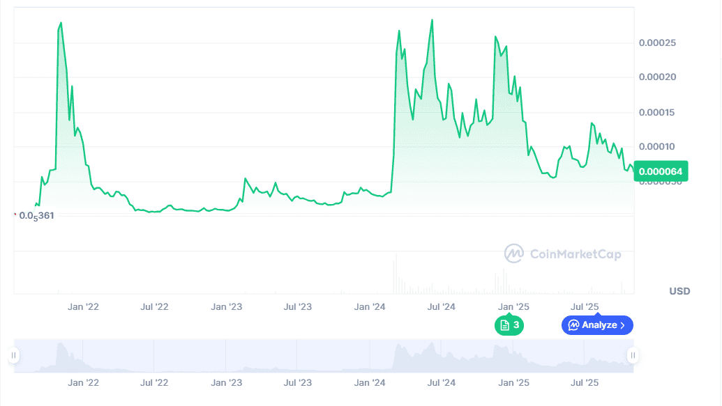 FLOKI Price Prediction 2025: Could MoonBull ($MOBU) Be the Next 1000x Crypto to Buy?