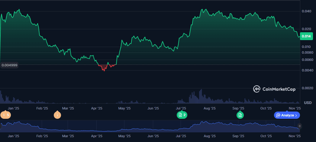 BullZilla Presale vs Pudgy Penguins Price Prediction – Next 1000x Meme Coin Presale Showdown