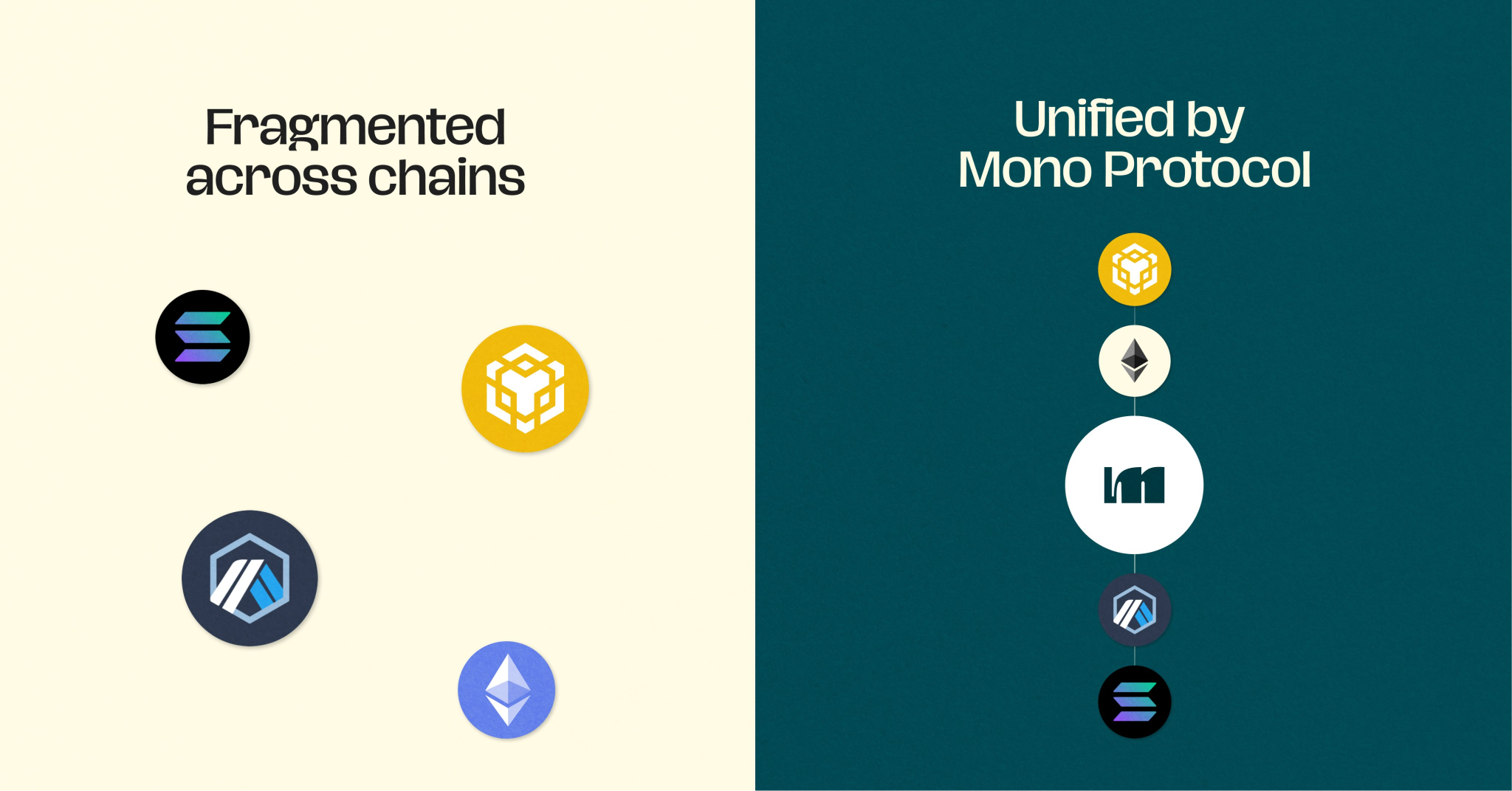 As Market Volatility Surges, Mono Protocol Emerges as a Steady Contender in the Crypto Presale Landscape