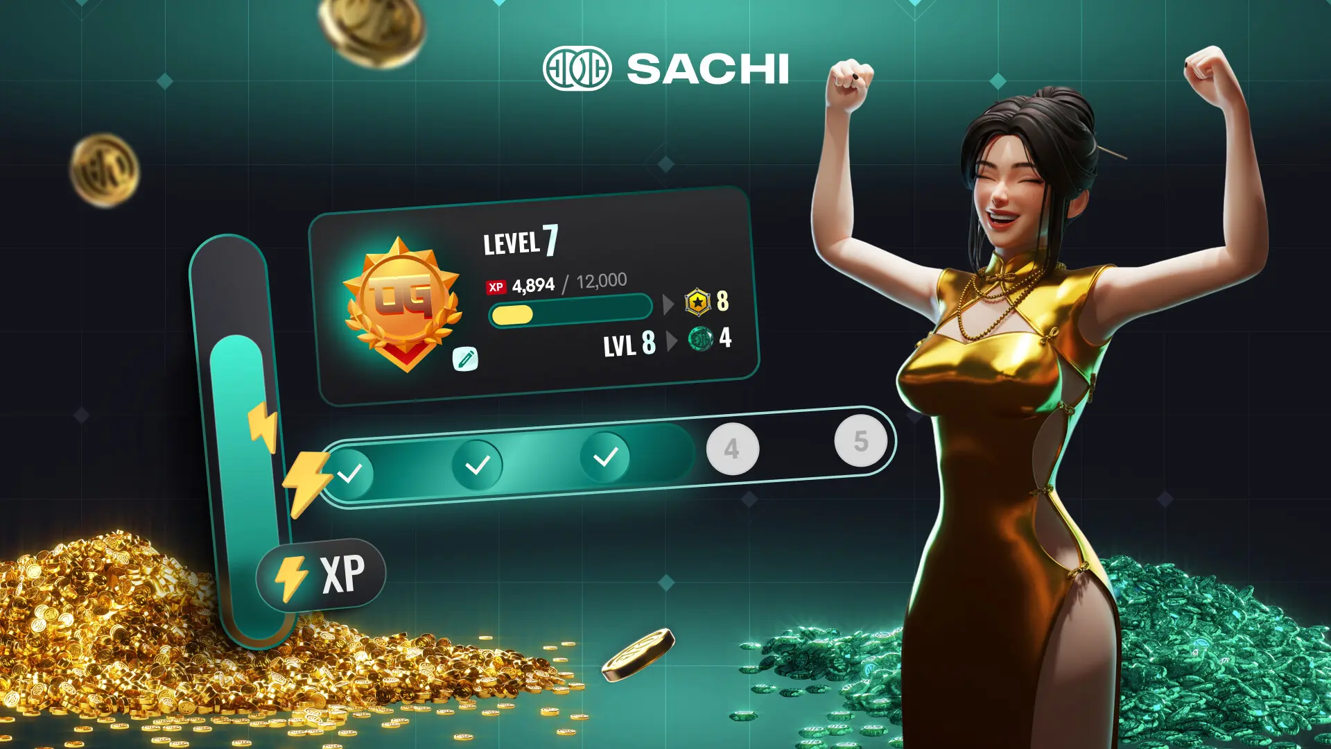 SACHI Decodes Loyalty: How ‘Progression Psychology’ is Transforming Week-One Retention