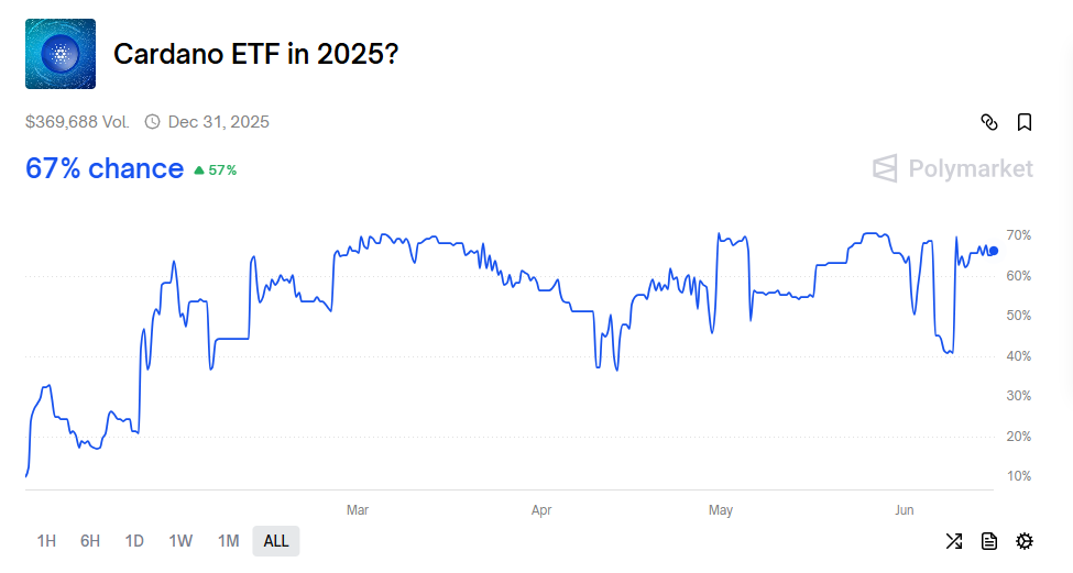 Cardano Opens Up To Bitcoin, XRP And Stablecoins For Expanded Portfolio