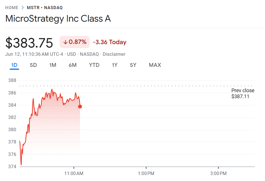 MSTR and COIN Leads Crypto Stock Selloff as US-China Truce Hype Fades